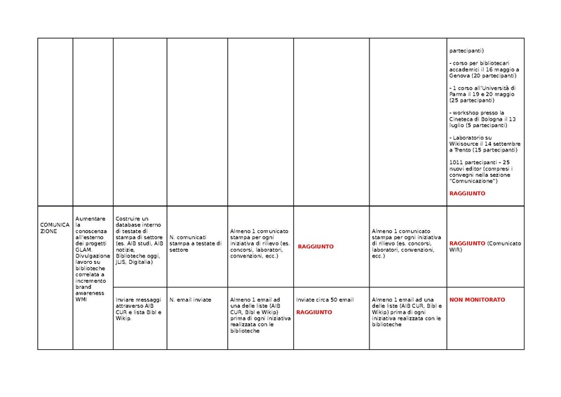 File:KPI Biblioteche 2016.pdf