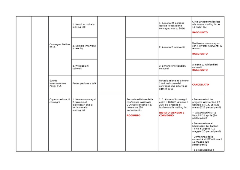 File:KPI Biblioteche 2016.pdf