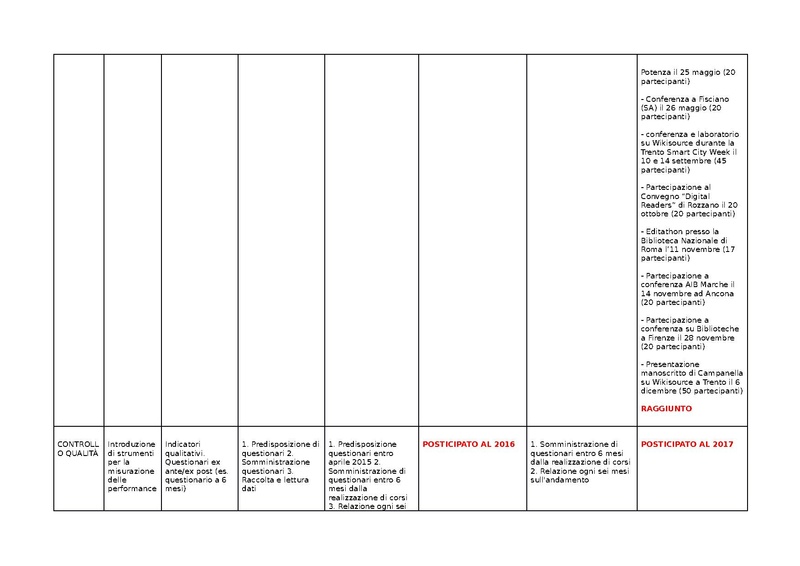 File:KPI Biblioteche 2016.pdf
