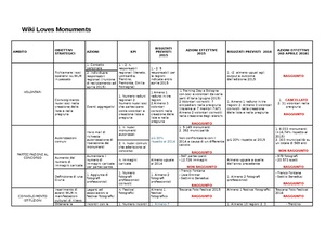 KPI Wiki Loves Monuments 2016.pdf