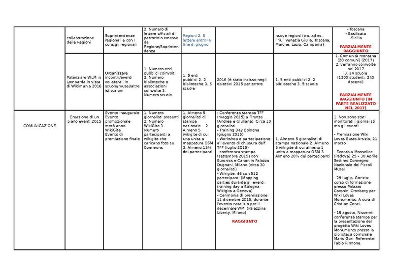 File:KPI Wiki Loves Monuments 2016.pdf