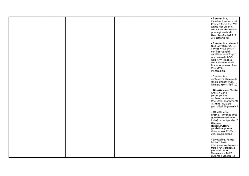 File:KPI Wiki Loves Monuments 2016.pdf