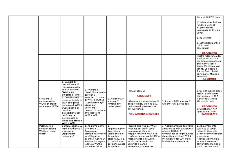 File:KPI Wiki Loves Monuments 2016.pdf