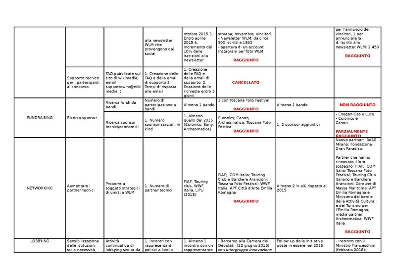 File:KPI Wiki Loves Monuments 2016.pdf