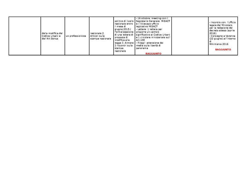 File:KPI Wiki Loves Monuments 2016.pdf