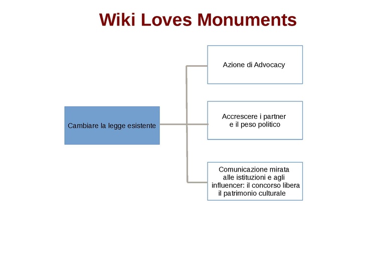 Obiettivi piano strategico.8.pdf