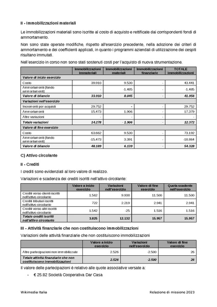 File:WMI Relazione di missione 2023.pdf