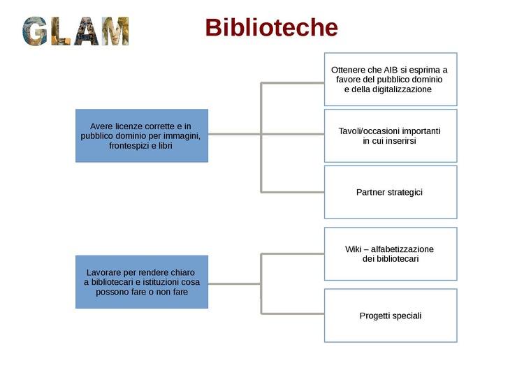 Obiettivi piano strategico.2.pdf
