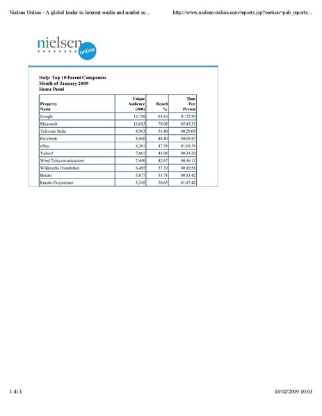 File:Nielsen Online gennaio 2009 Home.pdf
