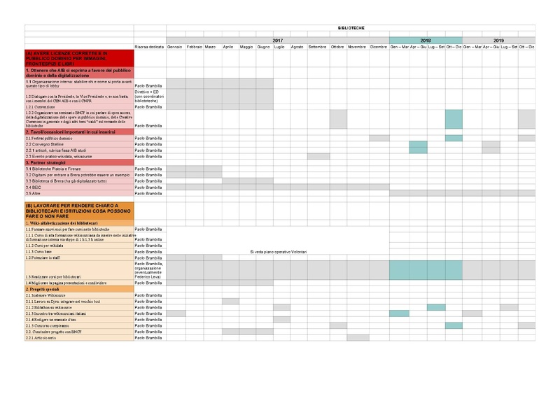File:Piano operativo BIBLIOTECHE - Piano operativo1.pdf