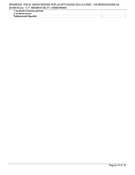 File:Bilancio consuntivo ETS 2023.pdf