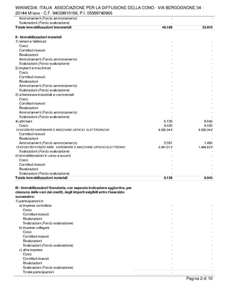 File:Bilancio consuntivo ETS 2023.pdf