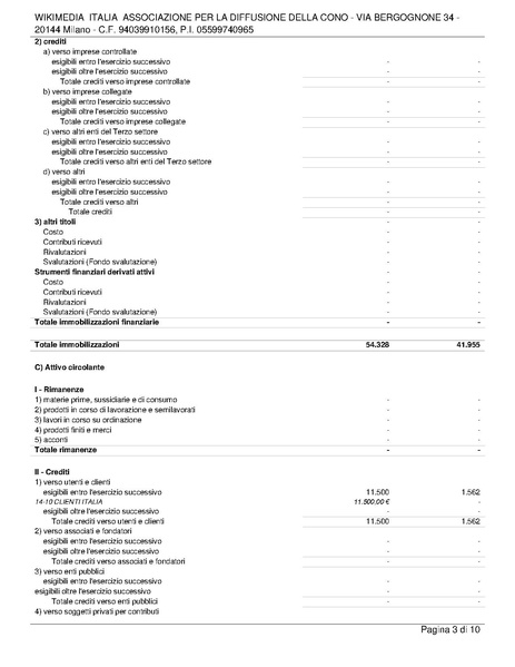 File:Bilancio consuntivo ETS 2023.pdf
