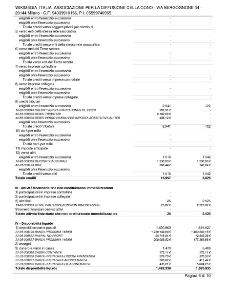 File:Bilancio consuntivo ETS 2023.pdf