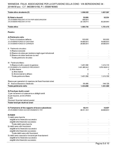 File:Bilancio consuntivo ETS 2023.pdf