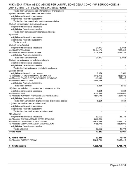 File:Bilancio consuntivo ETS 2023.pdf