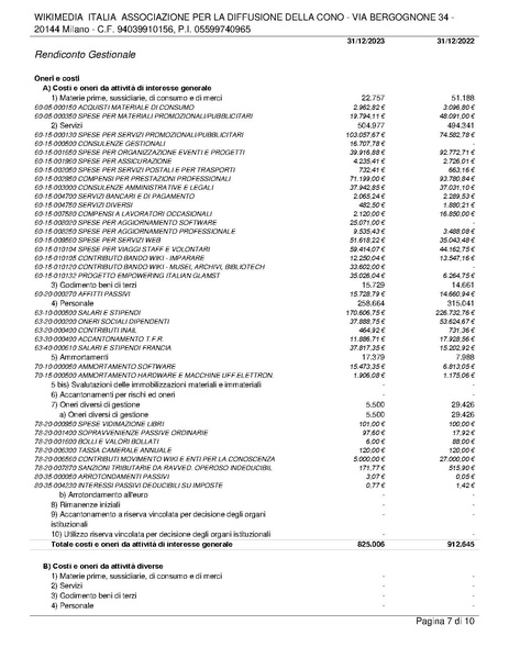 File:Bilancio consuntivo ETS 2023.pdf