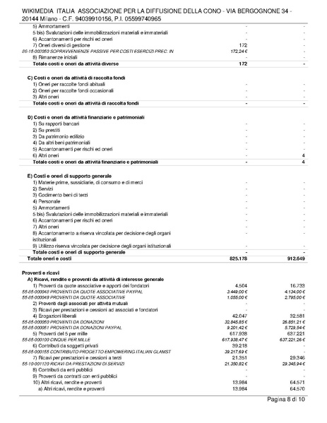 File:Bilancio consuntivo ETS 2023.pdf