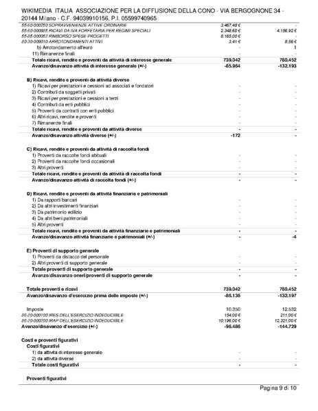 File:Bilancio consuntivo ETS 2023.pdf
