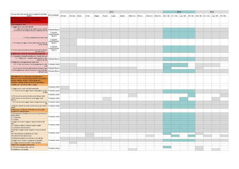 File:Piano operativo COMUNICAZIONE - Piano operativo1.pdf