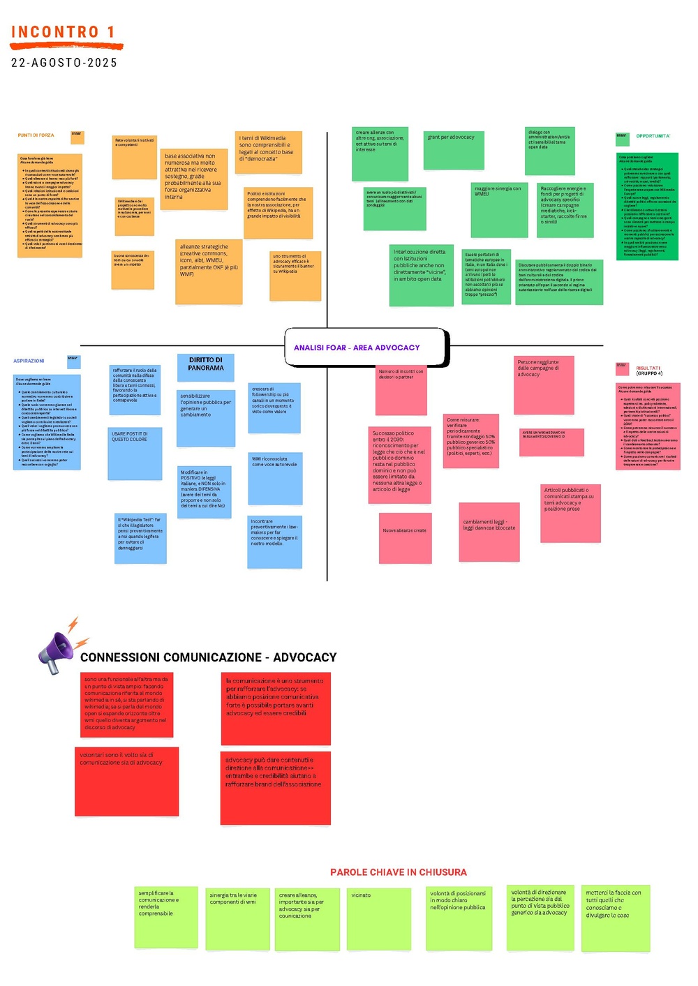 Strategia 2026-2030 - Incontri di gruppo (agosto-settembre 2025) - Comunicazione e advocacy.pdf