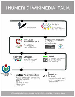 Infografica 2 (numeri).jpg