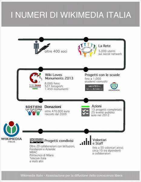 File:Infografica 2 (numeri).jpg