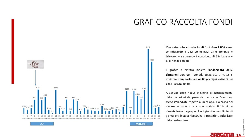File:SMSsolidale Report finale Wikimedia Italia 2017.pdf