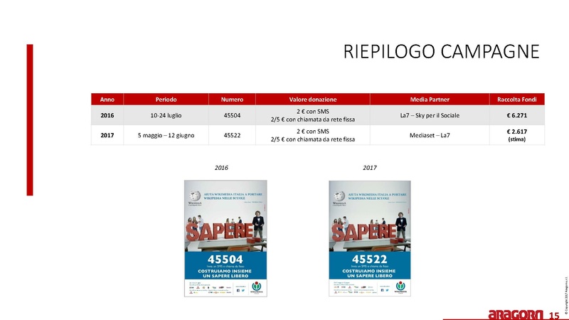 File:SMSsolidale Report finale Wikimedia Italia 2017.pdf