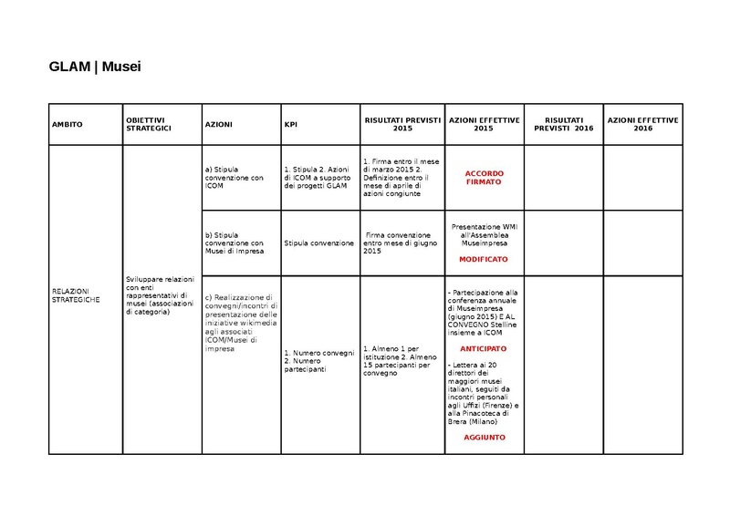 File:KPI Musei 2016.pdf