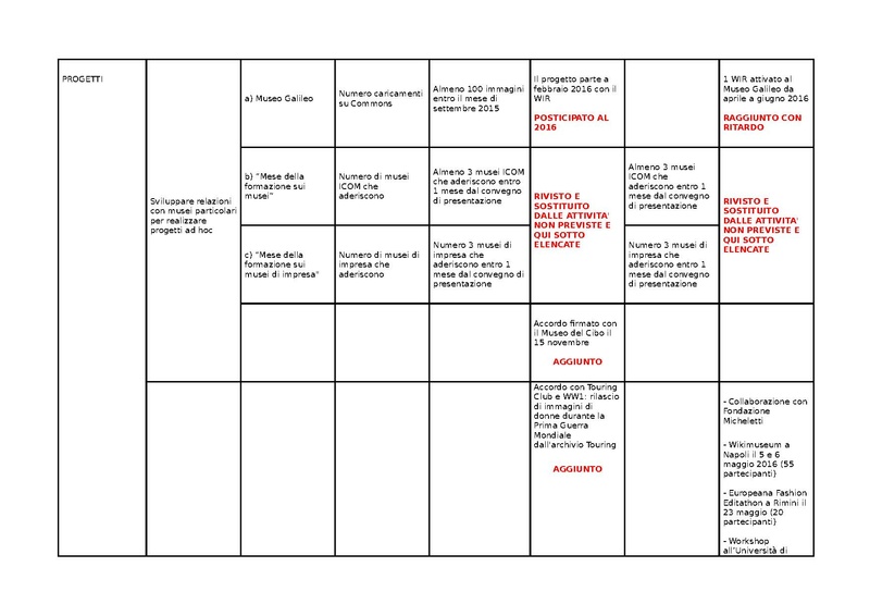 File:KPI Musei 2016.pdf