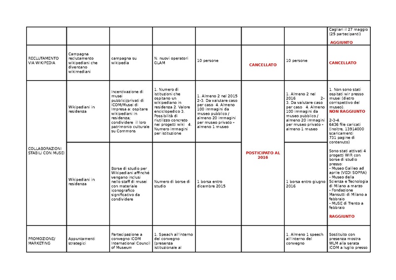 File:KPI Musei 2016.pdf