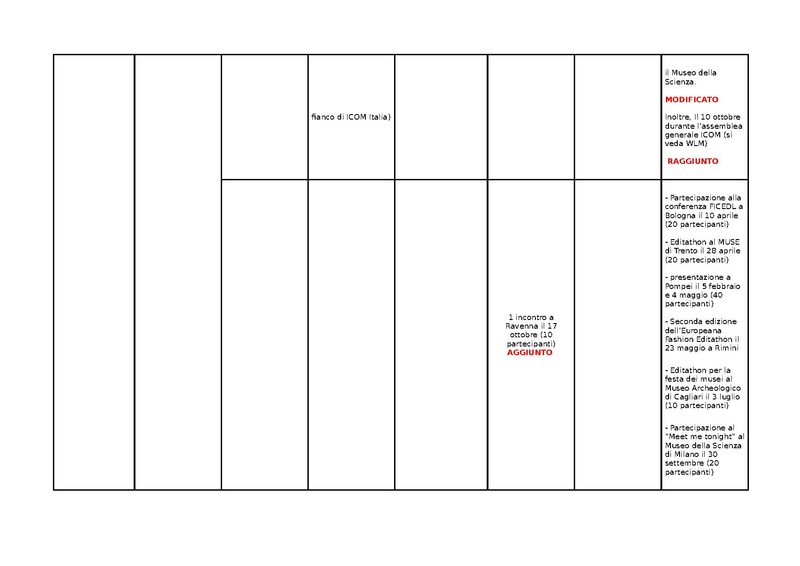 File:KPI Musei 2016.pdf