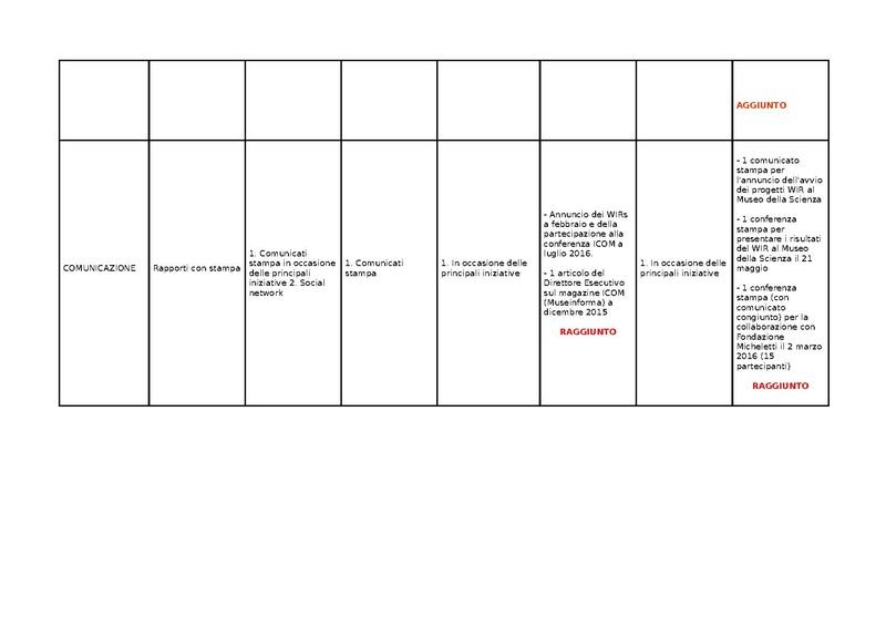 File:KPI Musei 2016.pdf
