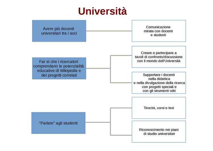 Obiettivi piano strategico.5.pdf