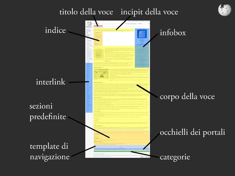 File:Introduzione a Wikipedia LinuxDay a Mozzecane 2015.pdf