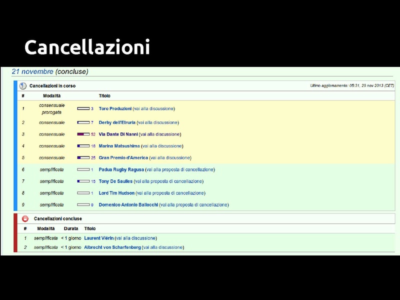 File:2015-09-08 Biblioteche CoBiS-Wikimedia.pdf
