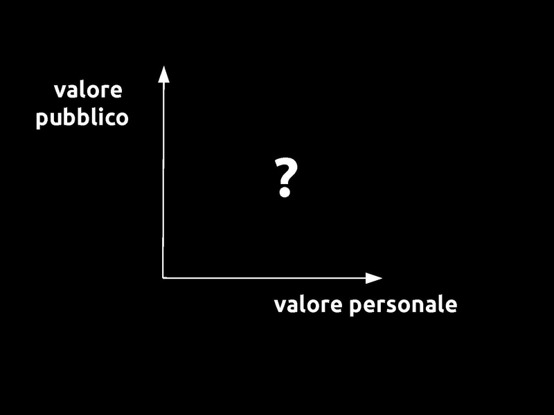 File:2015-09-08 Biblioteche CoBiS-Wikimedia.pdf