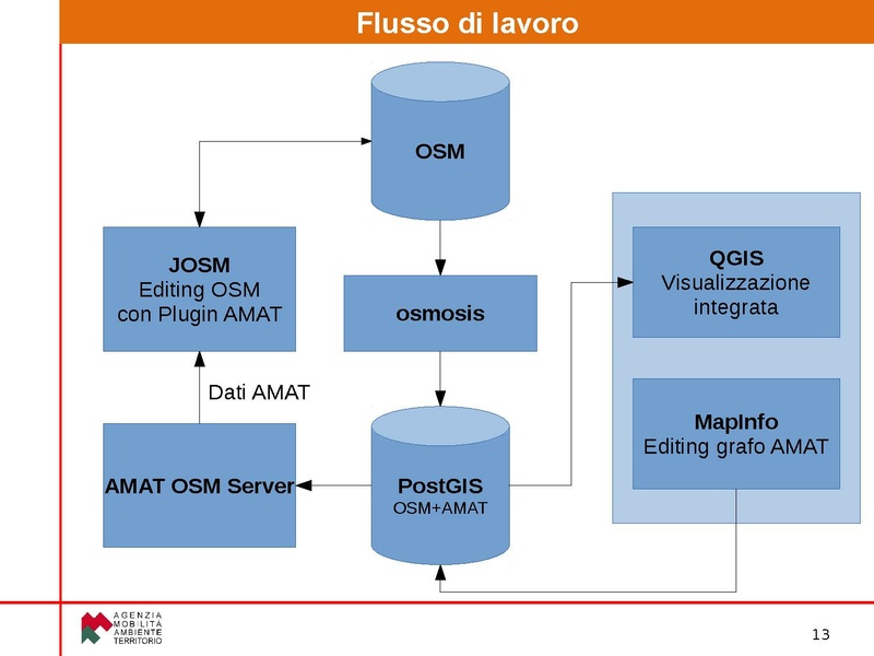 File:3 - Luca Percich - AMAT OSM.pdf