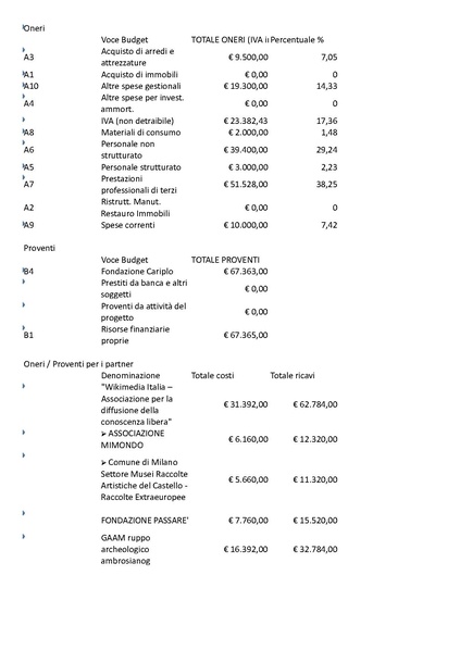 File:Archeowiki dossier completo.pdf