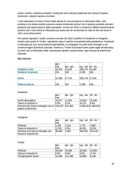 File:Bilancio sociale 2022 di Wikimedia Italia.pdf