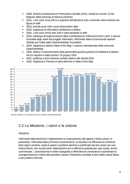 File:Bilancio sociale 2022 di Wikimedia Italia.pdf
