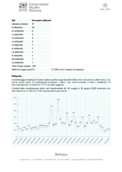 File:Relazione Conservatorio Nicolini bando GLAM 2022.pdf