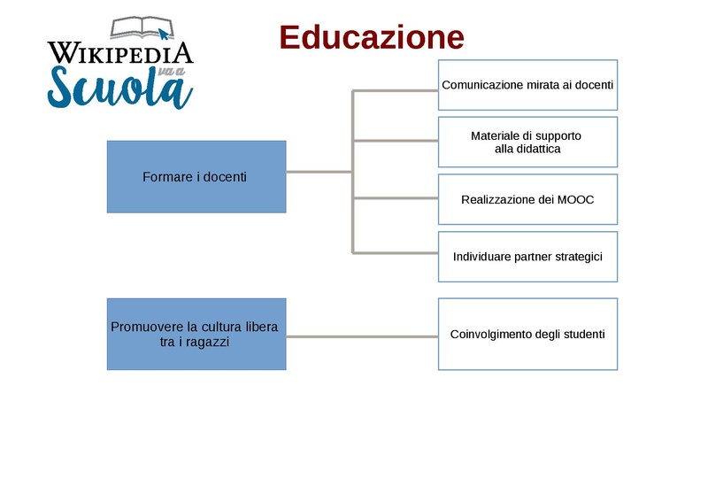 File:Obiettivi piano strategico.4.pdf
