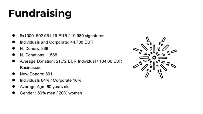 File:Wikimedia Italia Highlights bilancio sociale 2024 EN.pdf