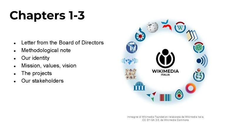 File:Wikimedia Italia Highlights bilancio sociale 2024 EN.pdf