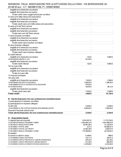 File:Bilancio consuntivo ETS 2022.pdf