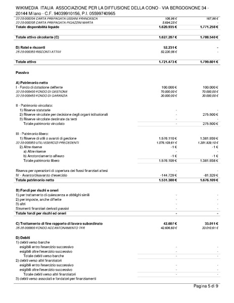 File:Bilancio consuntivo ETS 2022.pdf
