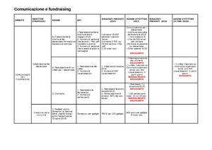 KPI Comunicazione e fundraising 2016.pdf