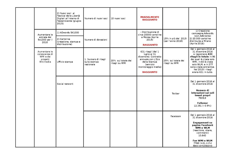 File:KPI Comunicazione e fundraising 2016.pdf